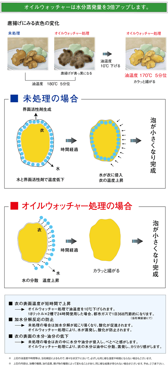 Oil-3-2.gif